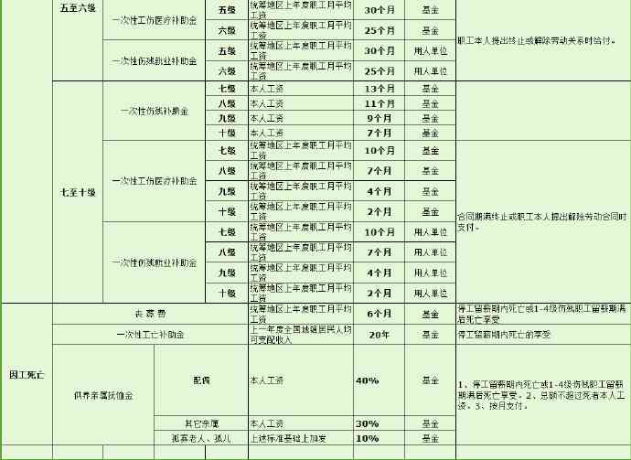 '工伤发生后何时启动工伤赔偿认定程序及申请时限'