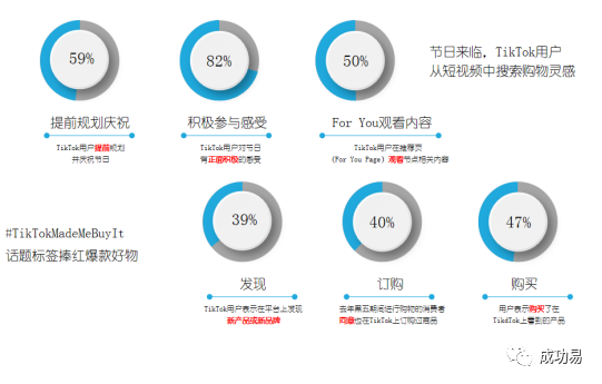 '实现TikTok无人直播：自动化运营新策略与实践'