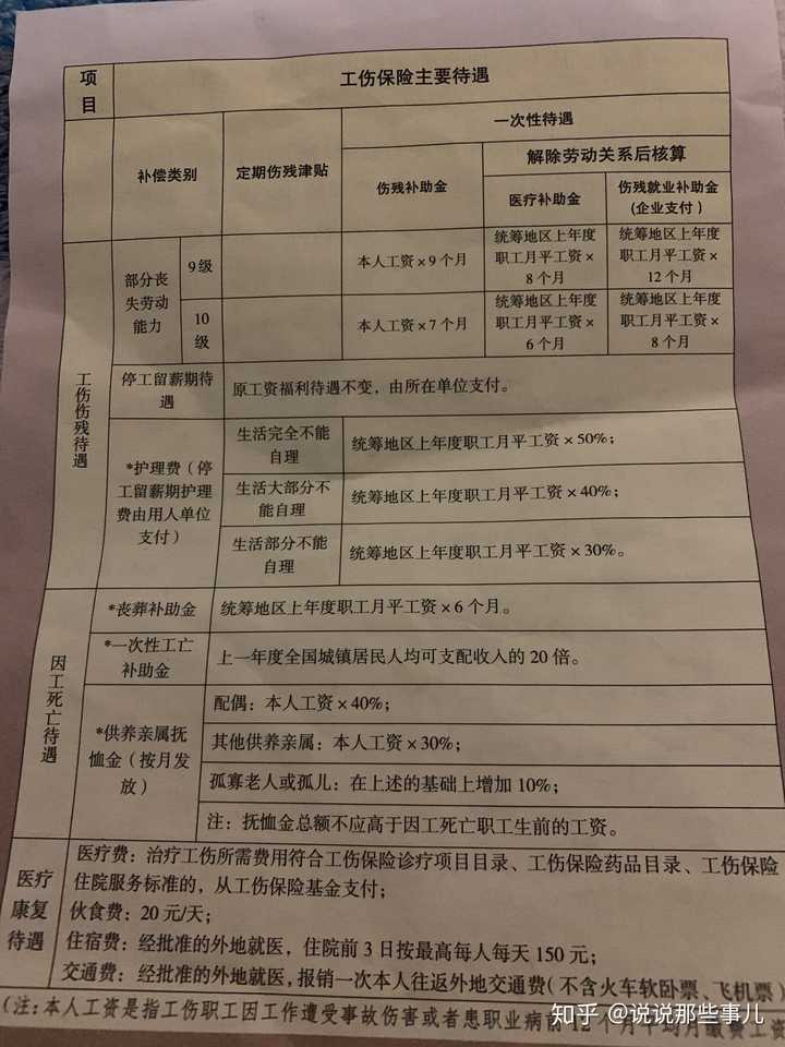 工伤一个月内申报与超期申报区别及个人、公司责任与医疗费处理