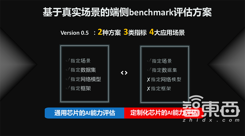 深度评测：三大AI智能自动写作平台全功能解析与推荐指南