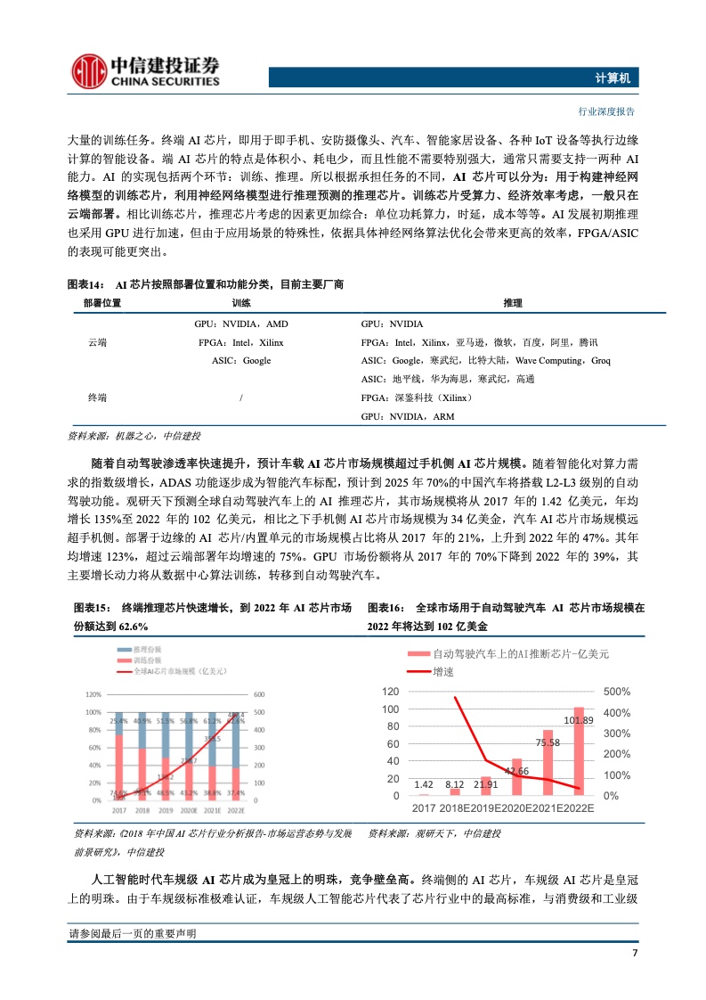 ai模块检验报告：AL模块检验与综合评估报告