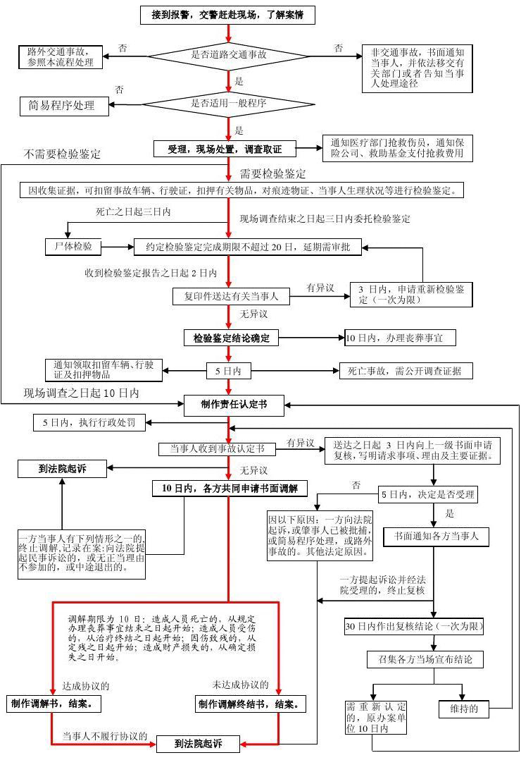 工伤认定时间限制及流程：从发生事故到认定所需全部天数详解