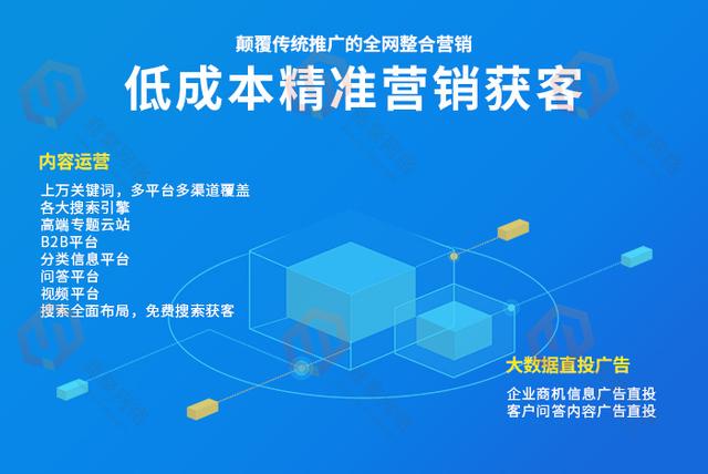 ai营销文案网站有哪些平台可用及推广