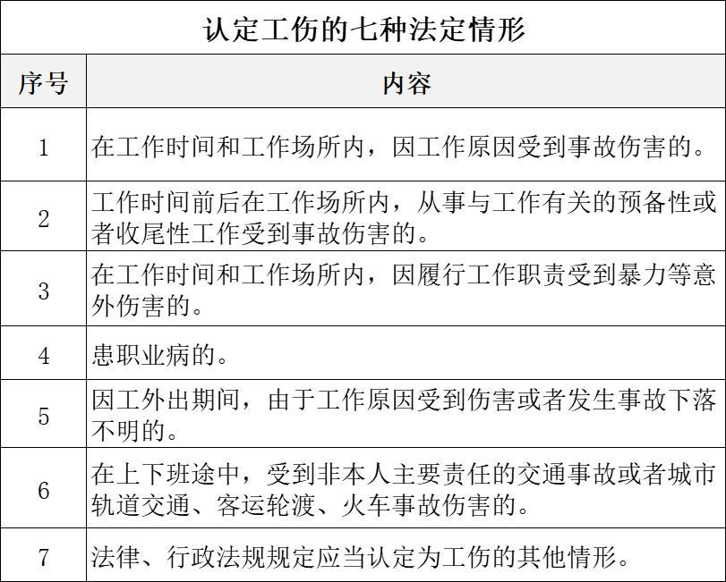 工伤认定新标准：详解视同工伤与不认定工伤的情形与条件