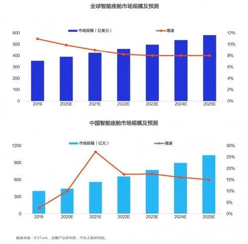 探究AI写作技术的未来走向：发展趋势与关键洞察