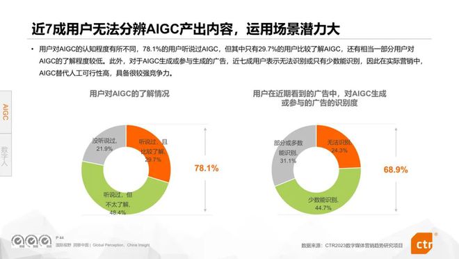 探究AI写作技术的未来走向：发展趋势与关键洞察