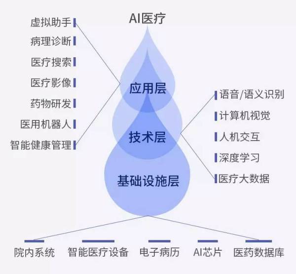 探究AI写作技术的未来走向：发展趋势与关键洞察