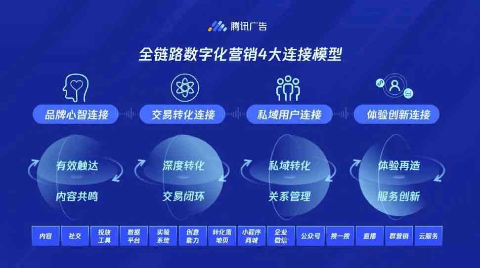 '智能AI助力高效文案创作与优化'