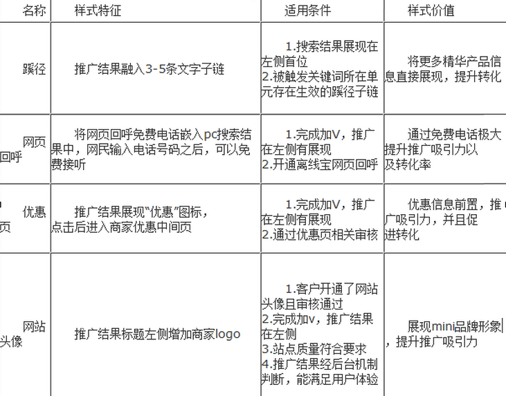 优化写作格式指南：全面解析如何提升文章结构与表达效果