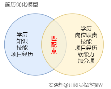 优化写作格式指南：全面解析如何提升文章结构与表达效果