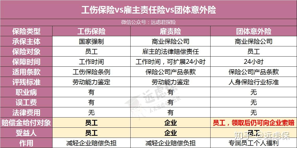 工伤认定流程、事故报销时效与赔偿金到账时间详解