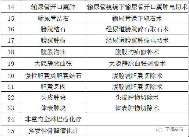 工伤认定报销流程及到账时间详解：常见问题解答与时间节点预测