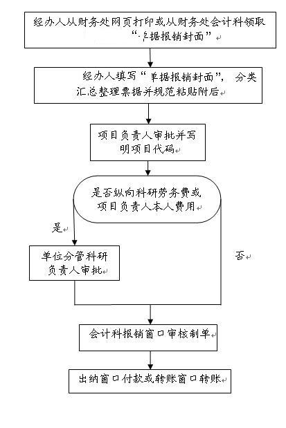 工伤认定报销流程及到账时间详解：常见问题解答与时间节点预测