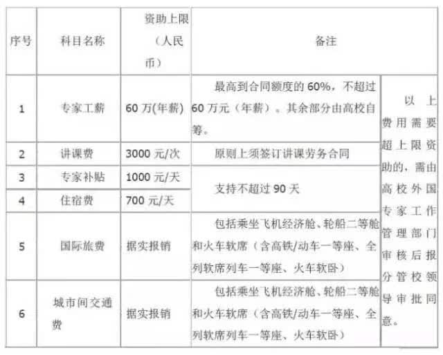 工伤认定报销流程及到账时间详解：常见问题解答与时间节点预测