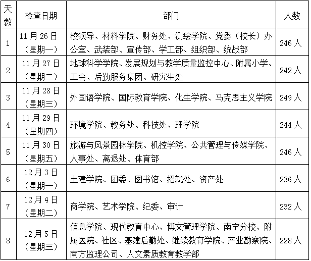 工伤职工体检重点关注事项及注意事项解析