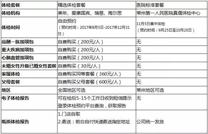 工伤职工体检重点关注事项及注意事项解析