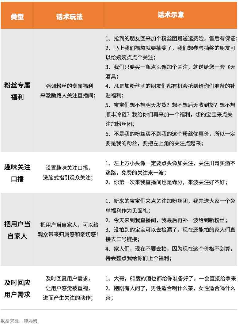 直播介绍产品的台词：200字作文、写作技巧与话术大全