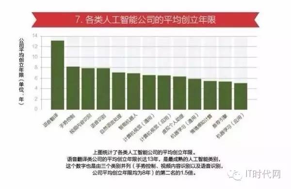 '公众对人工智能认知度与使用态度的深度调研报告：AI技术普及与挑战并存'