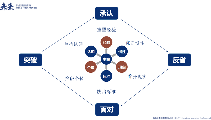 重构观念：公众认知的深度剖析与启示