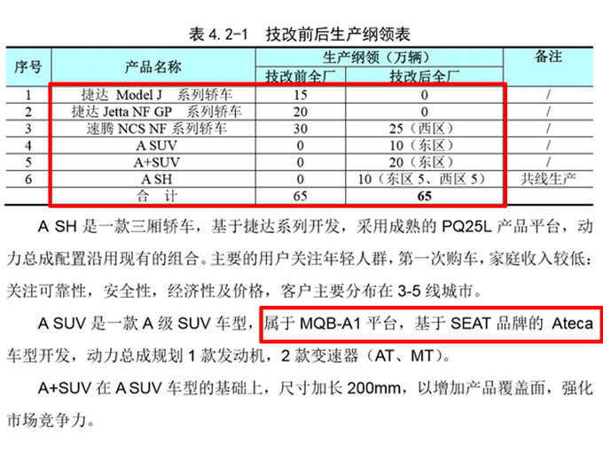 全面评估大众汽车满意度：用户意见调查与综合分析问卷