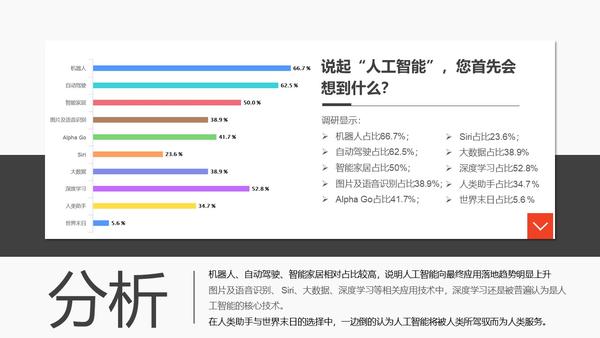 大众对ai的认知调研报告