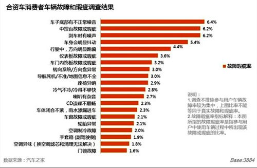 全面评估大众汽车满意度：用户意见调查与综合分析问卷