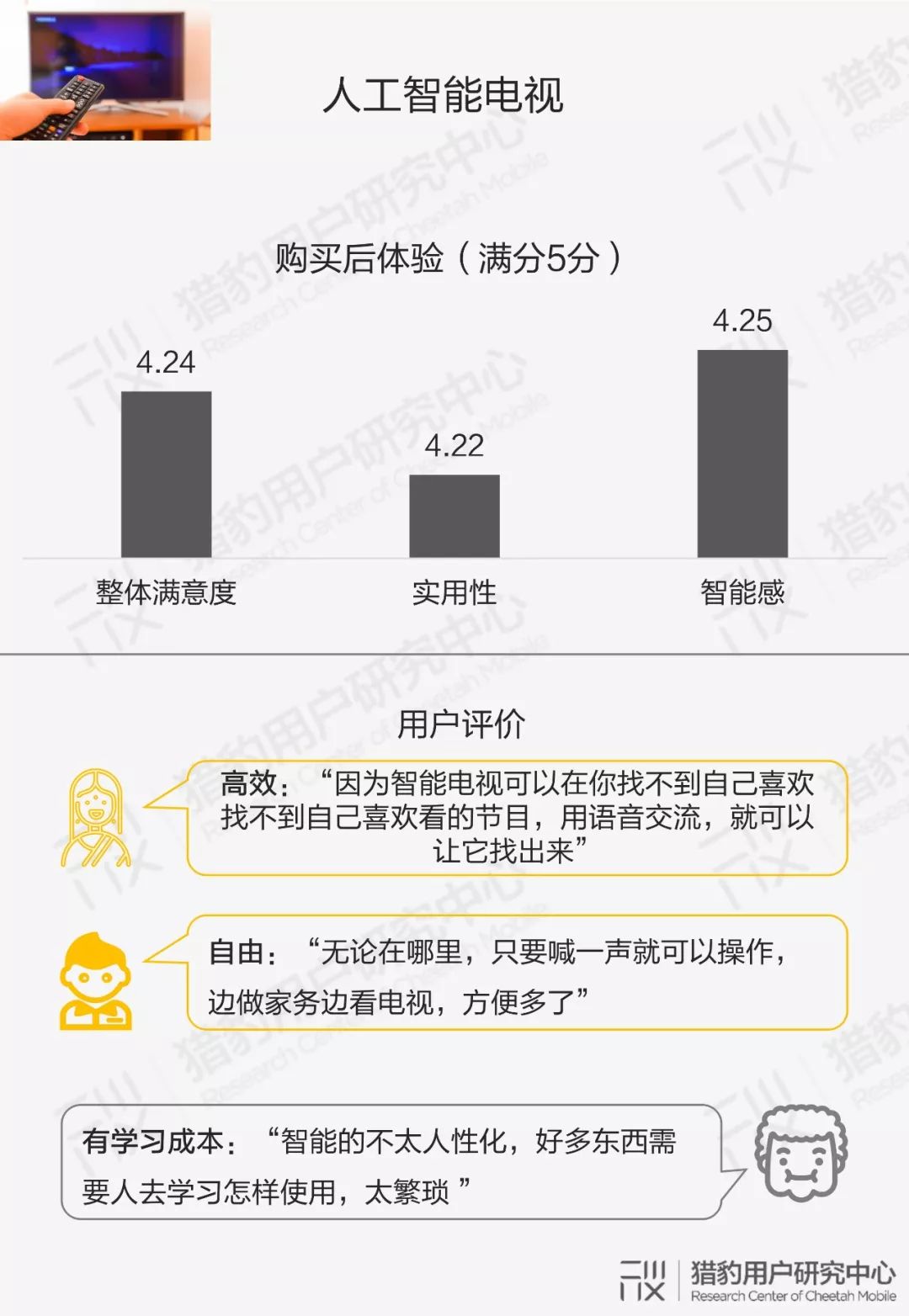 大众对ai的认知调研报告