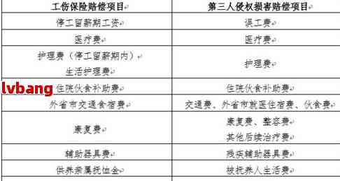 工伤认定工伤和社保冲突吗：如何处理赔偿及社保、公司责任分配