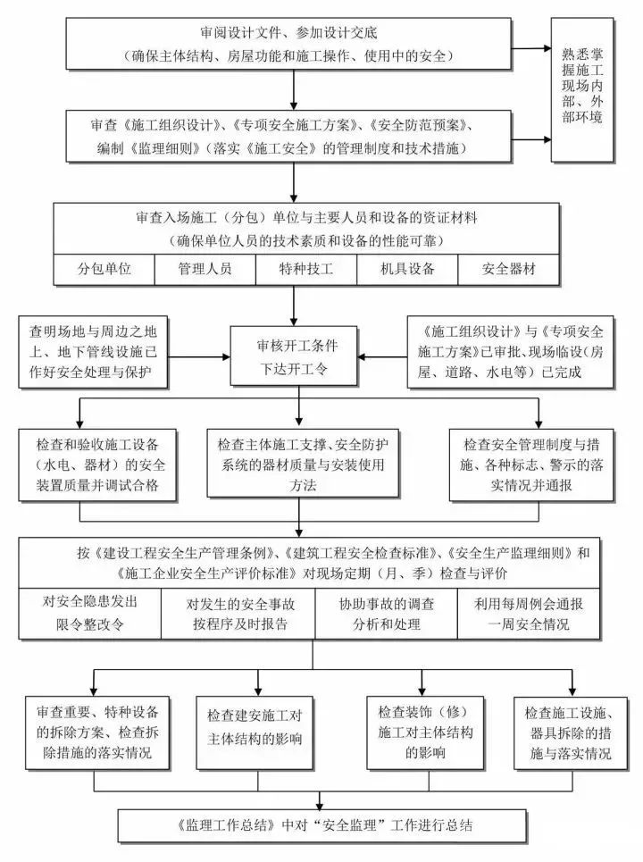 工伤认定备案：必备材料清单与办理流程详解