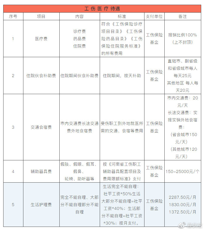 工伤认定流程详解：工伤律师服务费用标准一览