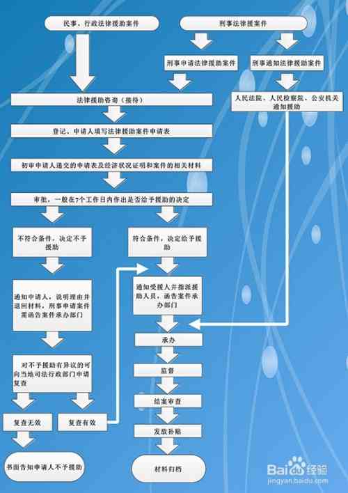 工伤认定法律援助费用解析：律师服务收费标准与工伤赔偿流程详解