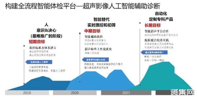 探索与创新：我心中理想的AI助手功能与效能报告