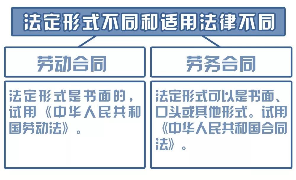 工伤认定工伤标准：十级工伤最新认定标准一览表