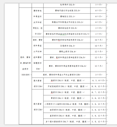 工伤认定流程与停工留薪期指南：从申请到待遇详解