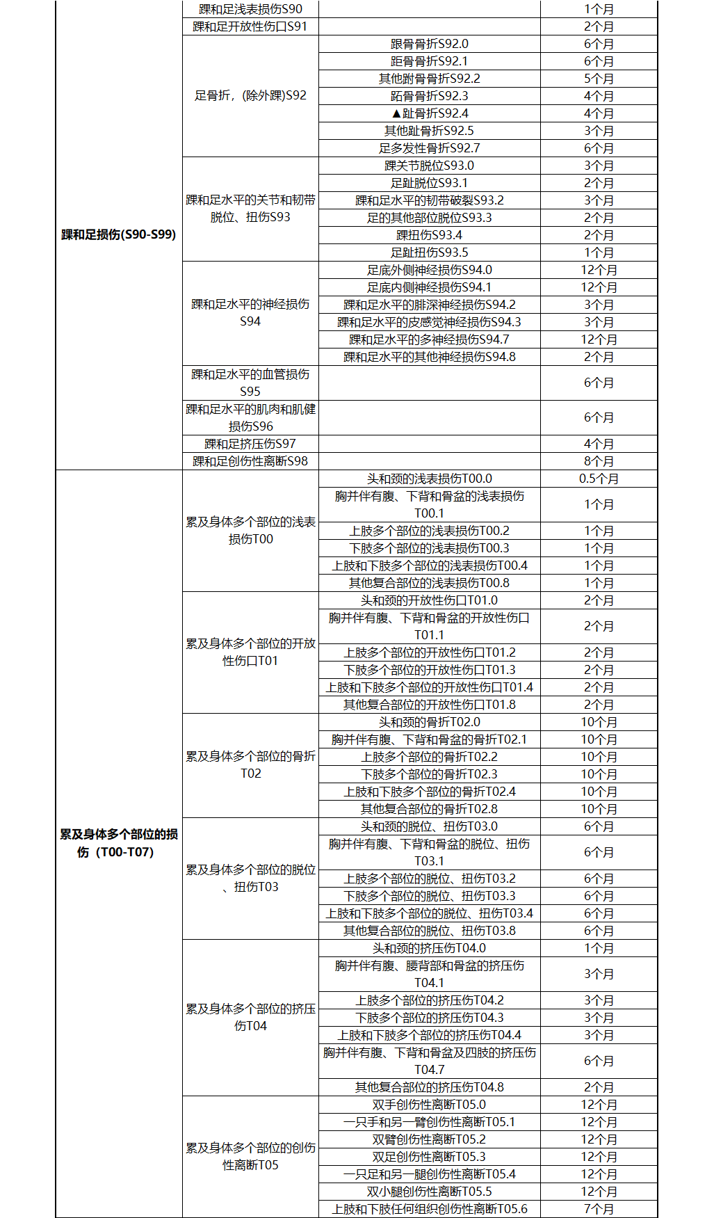 工伤认定流程与停工留薪期指南：从申请到待遇详解