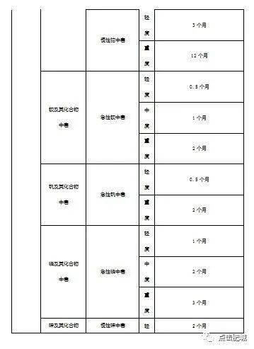 工伤认定流程与停工留薪期指南：从申请到待遇详解