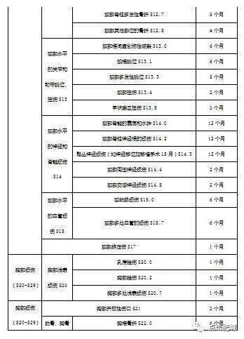 工伤认定流程与停工留薪期指南：从申请到待遇详解