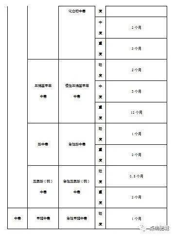 工伤认定流程与停工留薪期指南：从申请到待遇详解