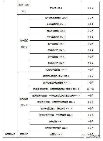 工伤认定流程与停工留薪期指南：从申请到待遇详解