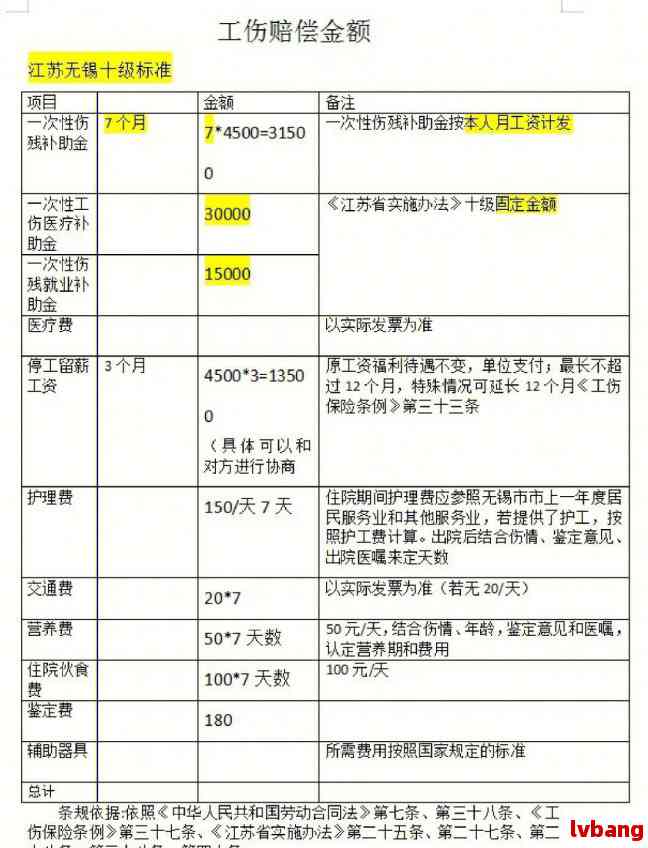 认定工伤谁赔偿：赔偿金额、最新标准及付款责任一览