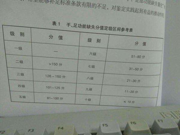 工伤手指断裂伤残等级评定及赔偿标准详解