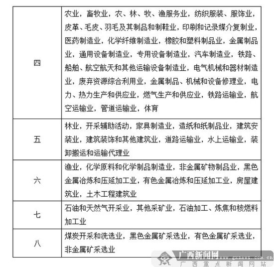 工伤认定工伤类别怎么填：填写工伤类别正确方法的指南