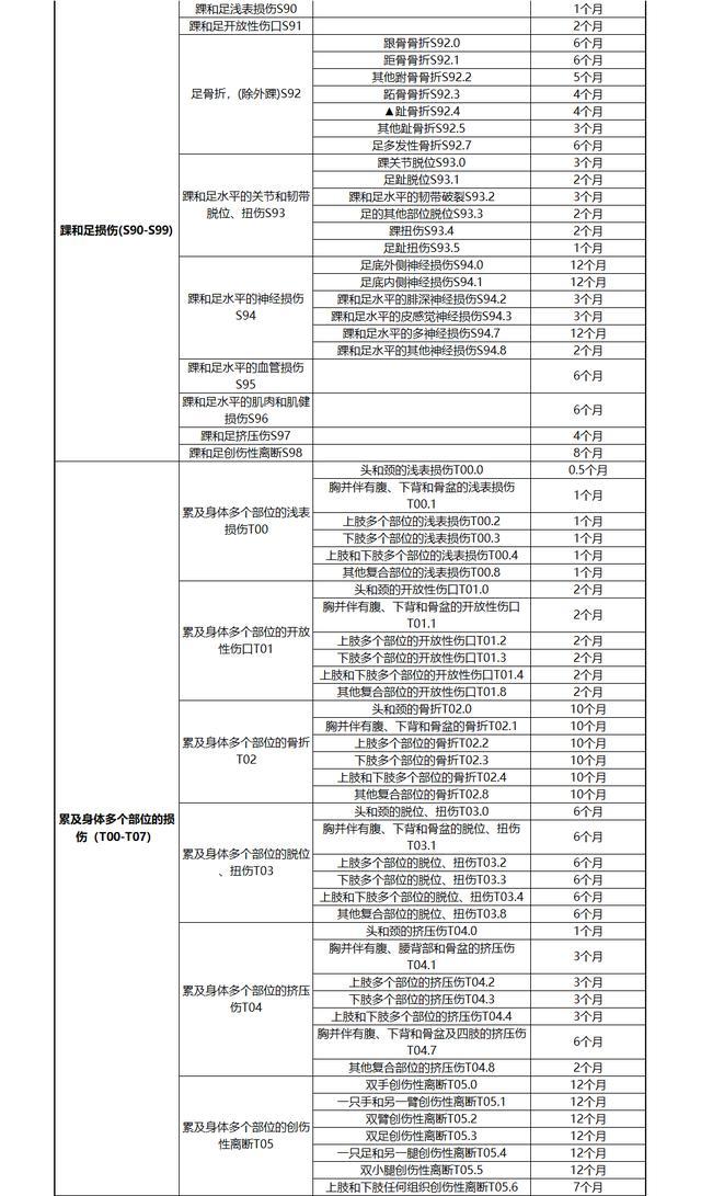 工伤认定工伤类别