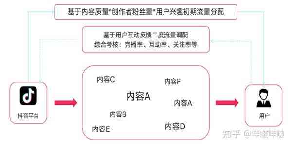 全方位揭秘：抖音利用AI脚本赚钱的多元化策略与实战指南