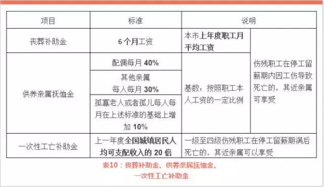 工伤认定申请表格在线免费与填写指南