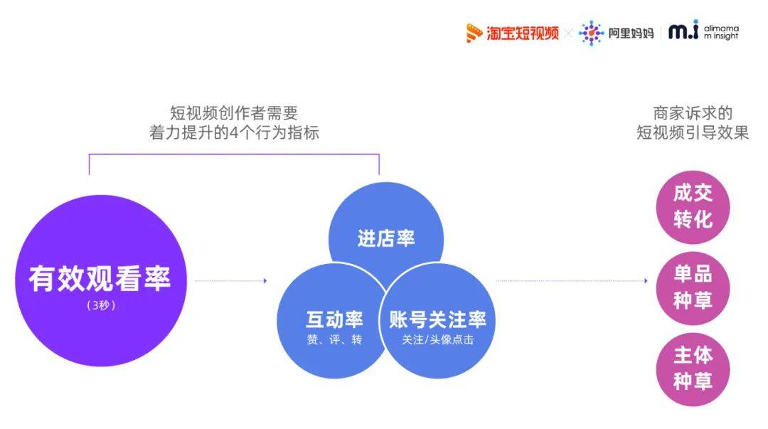 阿里妈妈传片：2020版？XDL现象解读