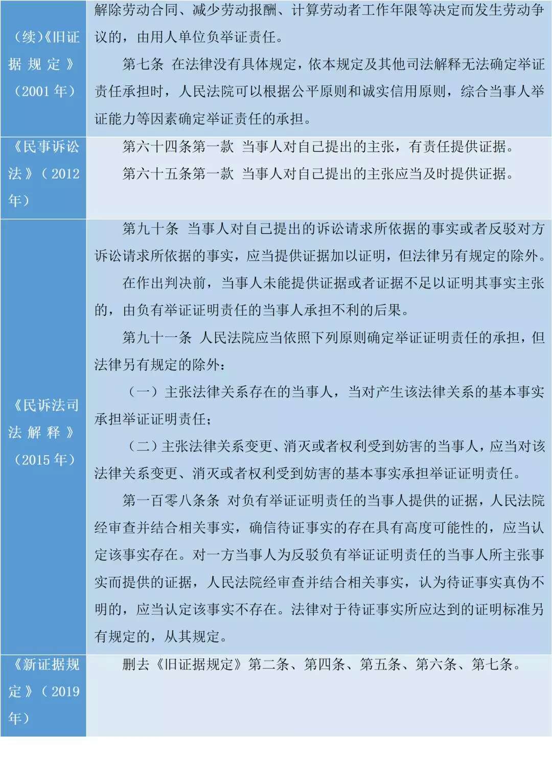 工伤认定：举证责任分配与证据要求解析