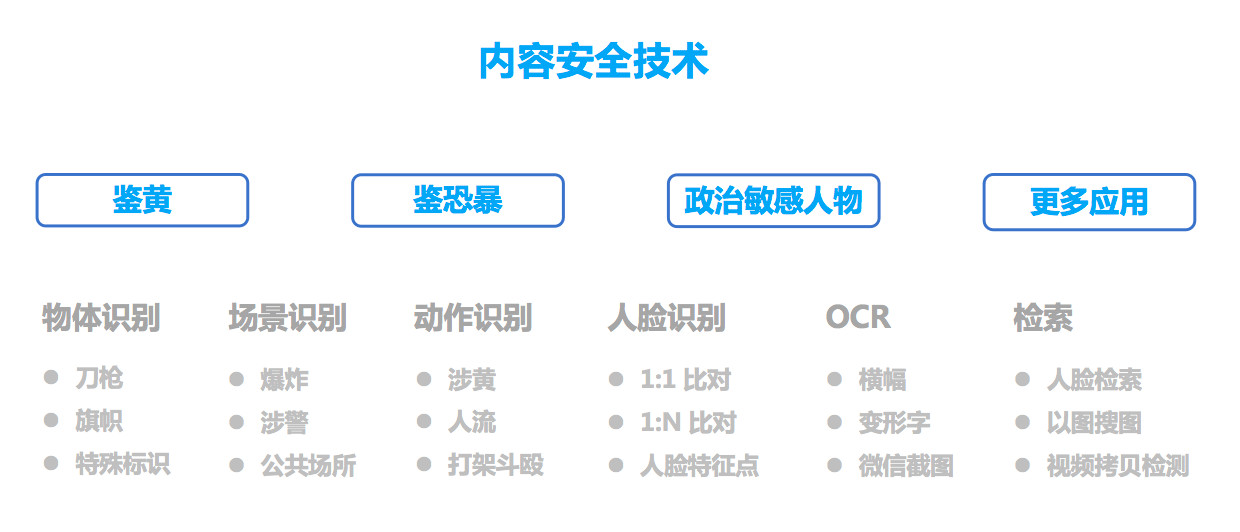 全方位AI智能写作平台：覆创意生成、编辑优化、内容审核一站式解决方案