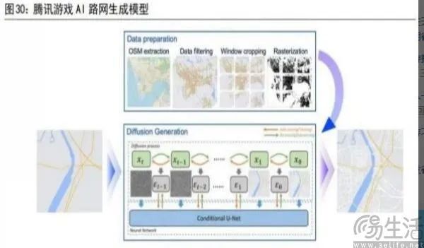 AI在游戏开发中的应用：从设计到运营的全方位解析与实践