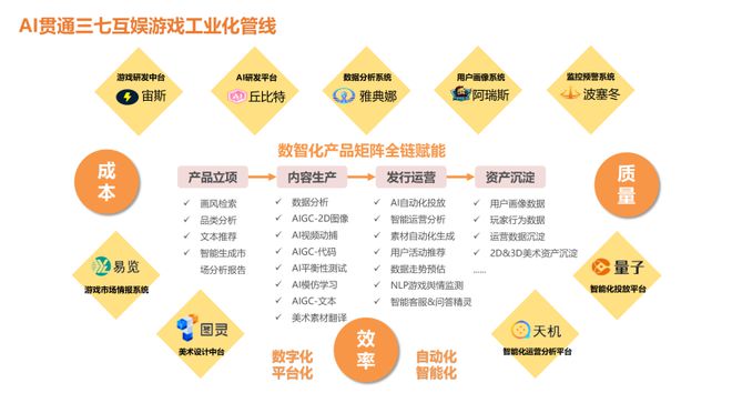 AI在游戏开发中的应用：从设计到运营的全方位解析与实践